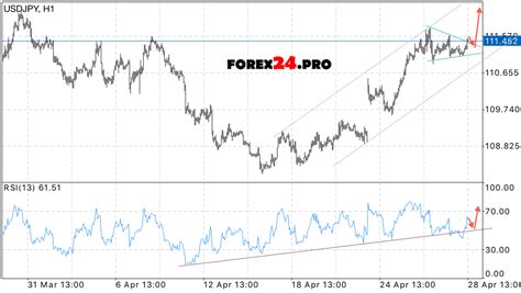 dollar to yen forecast 2017.